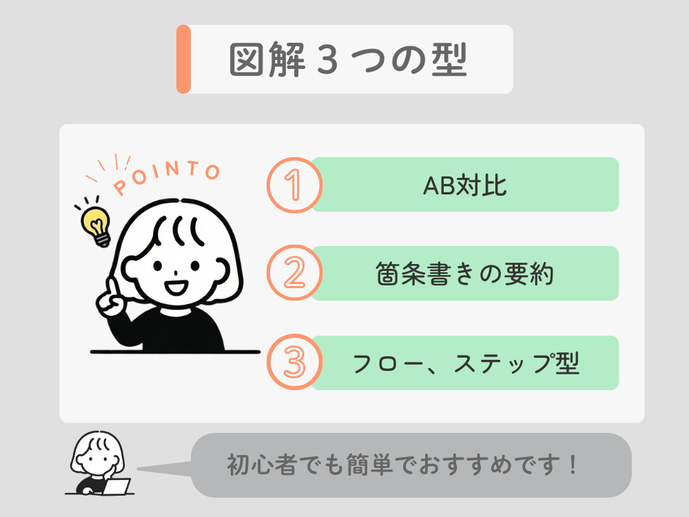 要約箇条書きの図解テンプレ使用例